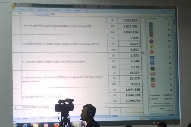 KPU Jabar Kebut Rekapitulasi Ulang Data DPT yang Berantakan
