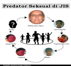 Lingkaran Predator Seksual di JIS