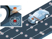 Daftar Merek yang Mempersiapkan Mobil Autopilot