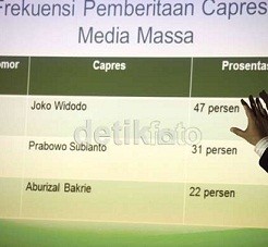 Begini Seharusnya Cara Menentukan Cawapres