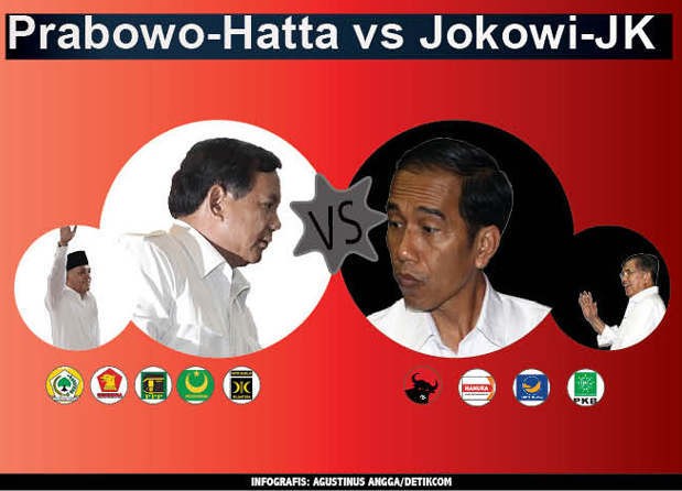Head to Head Jokowi-JK vs Prabowo-Hatta