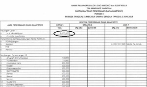 Jokowi Hanya Sumbang Rp 3 Juta untuk Kampanye, Jusuf Kalla Rp 0