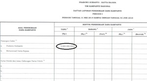 Prabowo Rogoh Rp 5 Miliar untuk Dana Kampanye Pilpres