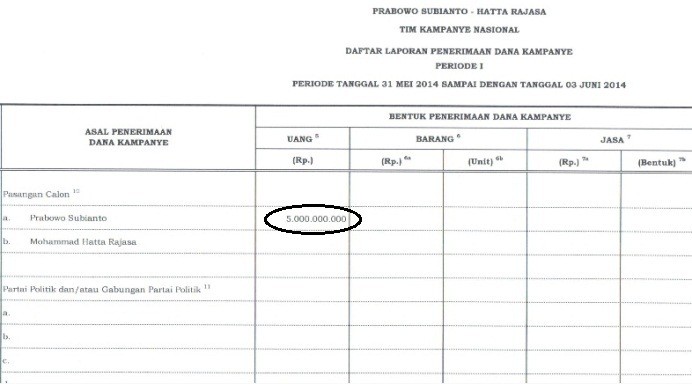 Prabowo Rogoh Rp 5 Miliar untuk Dana Kampanye Pilpres