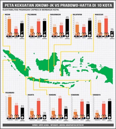 Peta Kekuatan Jokowi-JK Vs Prabowo-Hatta di 10 Kota