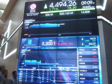 IHSG Anjlok, Rupiah Rontok