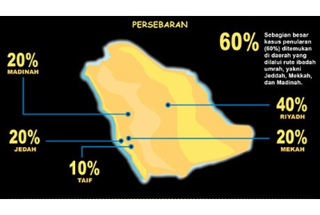 Di Saudi, Kasus Infeksi MERS Terus Meningkat