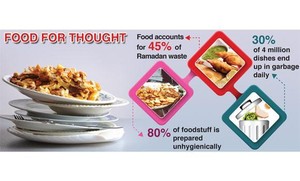 Tiga Hari Ramadan, Mekah Dapat 5 Ribu Ton Sampah