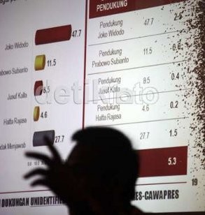 Lembaga Survei Harus Transparan Soal Sumber Dana