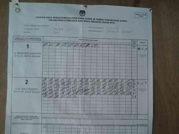 Jokowi-JK Menang di 4 TPS di Glodok