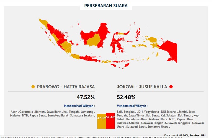 Perbedaan Hasil Quick Count Dapat Pengaruhi Sosiologis Masyarakat