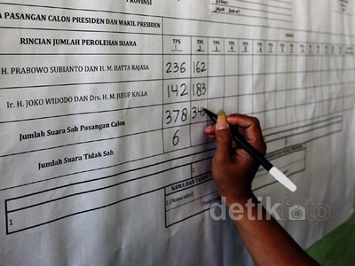 Rekapitulasi Suara Pilpres di Kelurahan Jati Asih