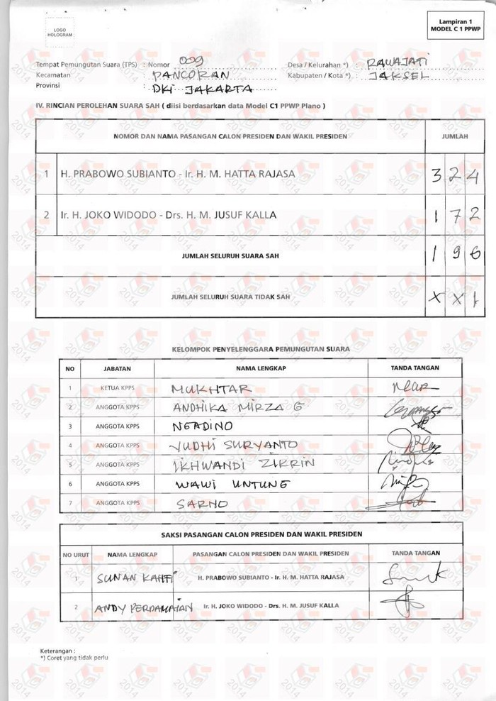 Di Rawajati Pancoran Juga Ada C1 yang Janggal