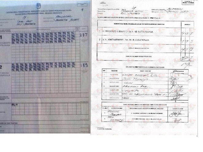 Ada Selisih 200 Suara pada Kolom Jumlah Form C1 di Cempaka Putih