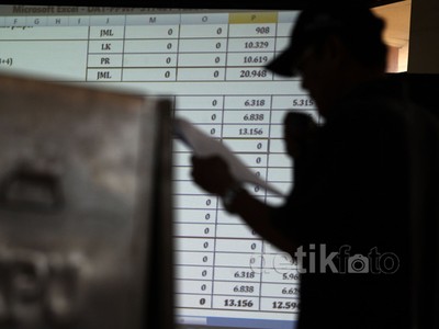 Rekapitulasi Suara di Kecamatan Tebet