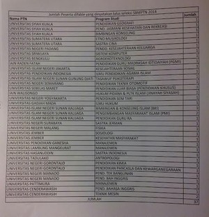 37 Peserta Disabilitas Lolos SBMPTN 2014