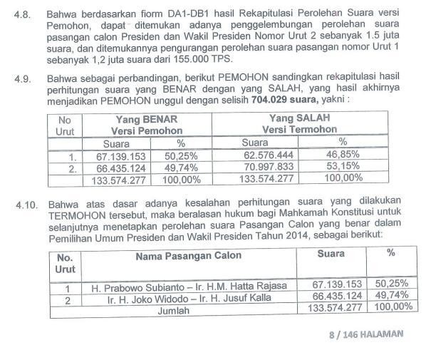 Permohonan Sengketa Hasil Pilpres Prabowo-Hatta Dinilai Kurang Kuat