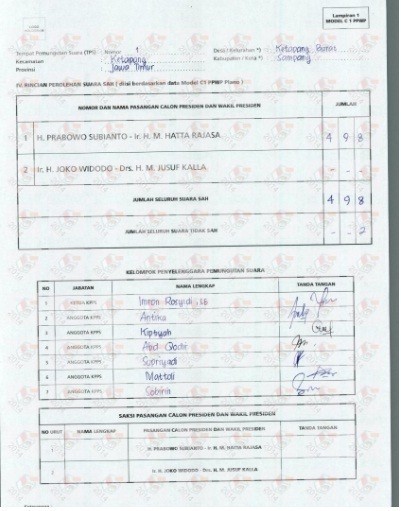Prabowo Curhat Dapat Nol Suara, Form C1: Jokowi Nol di 17 TPS Sampang
