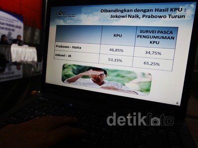 LSI Rilis Survei Dukungan Pasca Pilpres
