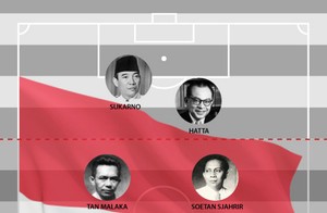 Kesebelasan Para Bapak Bangsa