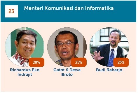 Diusulkan Jadi Menteri, Budi Rahardjo Pilih Jadi Technopreneur