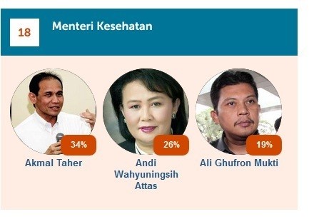 Diusulkan Jadi Calon Menkes, Dirut RS Fatmawati akan Tingkatkan SDM Indonesia