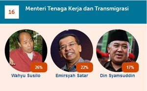 Aktivis Wahyu Susilo Usul Kemenakertans Jadi Kementerian Perburuhan