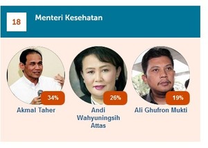 Ali Ghufron: Seorang Menteri Harus Bisa Dikontak Langsung Masyarakat