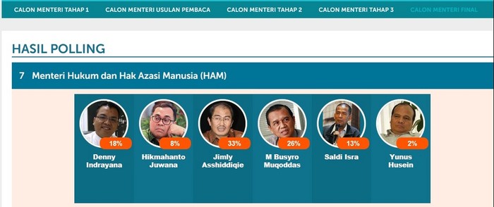Para Pendekar Hukum Bersaing untuk Kursi Menkum dan HAM