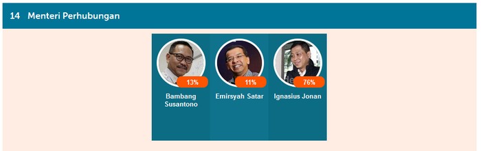 Dukungan untuk Ignasius Jonan Jadi Menhub Tak Terbendung