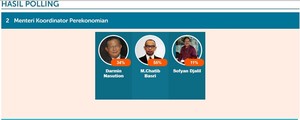 Tiga Jagoan Keuangan Bersaing untuk Calon Menko Perekonomian