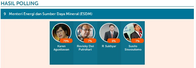 Belum Ada yang Bisa Tandingi Karen di Bursa Calon Menteri ESDM