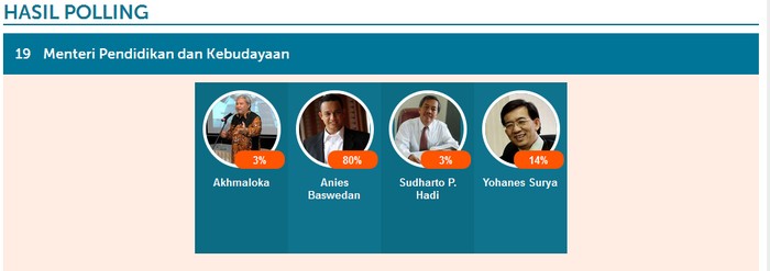 Siapa yang Bisa Salip Anies Baswedan di Persaingan Kursi Calon Mendikbud?