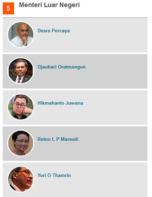 5 Usulan Nama untuk Calon Menlu: Desra, Djauhari, Hikmahanto, Retno, dan Yuri