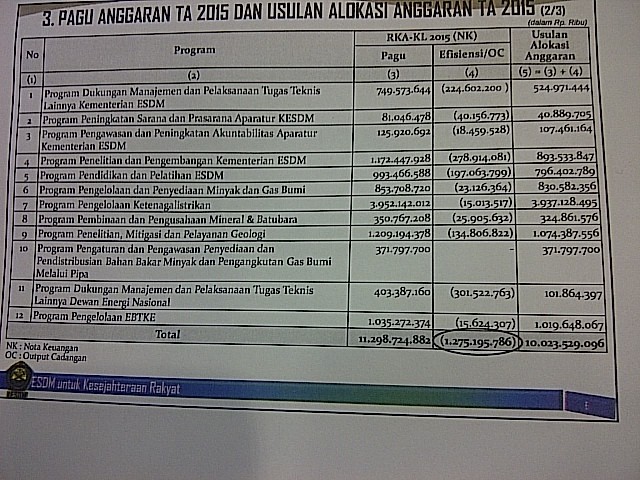 CT Ajukan Anggaran Kementerian ESDM Rp 10 Triliun, Hemat Rp 1,2 Triliun