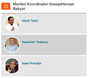 Menko Kesra dari Profesional atau Parpol? Ini Usulan Seleksi Menteri