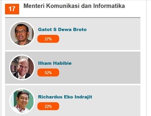 Bisakah 3 Calon Menkominfo ini Mencegah Kiamat Internet di Indonesia?