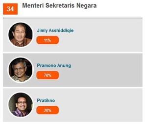 Jatah Kursi Menteri untuk PDI Perjuangan Milik Siapa?