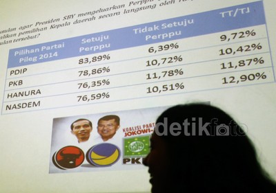 LSI Rilis Survei Soal Perpu Pilkada