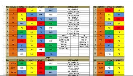 KMP Bagi-bagi Kursi di DPR, PAN: Dasarnya Kompetensi dan Profesionalisme