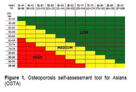 Kena Osteoporosis atau Tidak, Cek Sendiri dengan Cara Ini