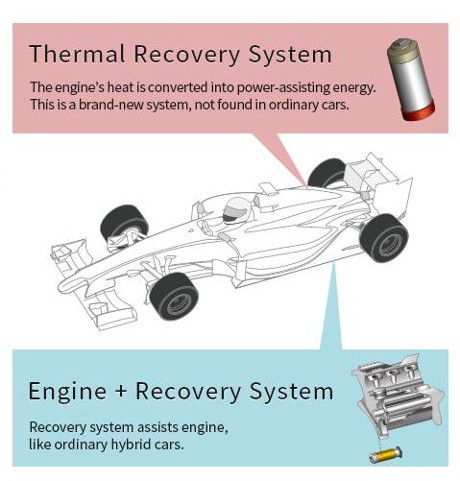 Ini Kelebihan Mesin F1 Hybrid Honda