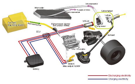 Ini Kelebihan Mesin F1 Hybrid Honda