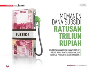 Memanen Dana Subsidi Ratusan Triliun Rupiah