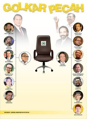 Konflik Golkar dalam Bayang-bayang Perseteruan KIH vs KMP