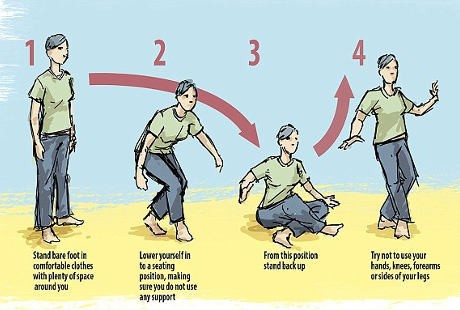 Tes Fisik Seperti Ini Diklaim Bisa Bantu Prediksi Umur Seseorang Lho