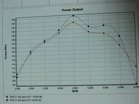 Nih, 6 Bukti Pertamax Lebih Greng dari Premium
