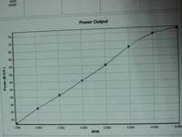 Nih, 6 Bukti Pertamax Lebih Greng dari Premium