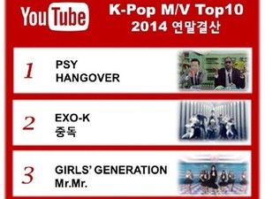 YG dan SM Kuasai Jumlah Penonton Video KPop di YouTube 2014