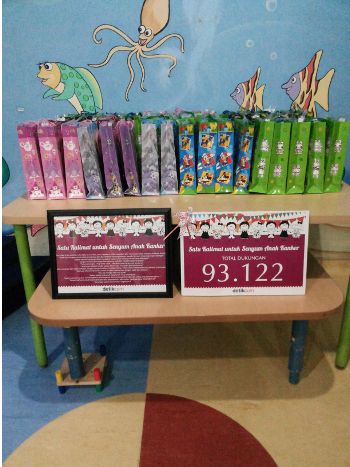 Serunya Kunjungan detik.com Hibur Pasien Kanker Anak RS Dharmais